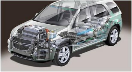 中國在氫能道路上的抉擇