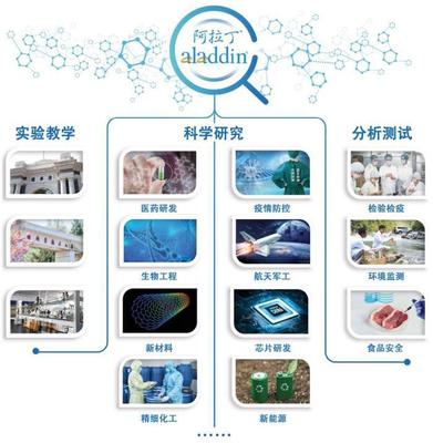 阿拉丁生化沖刺科創(chuàng)板IPO 機遇與挑戰(zhàn)并存的新興能源技術(shù)企業(yè)